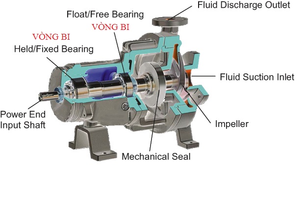Vòng bi bạc đạn máy bơm nước